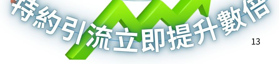 旅遊消費福利卡