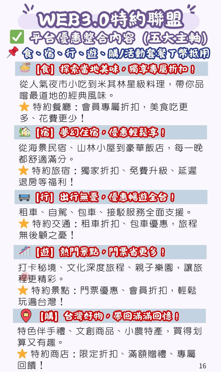 旅遊消費福利卡