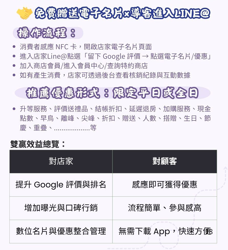 旅遊消費福利卡