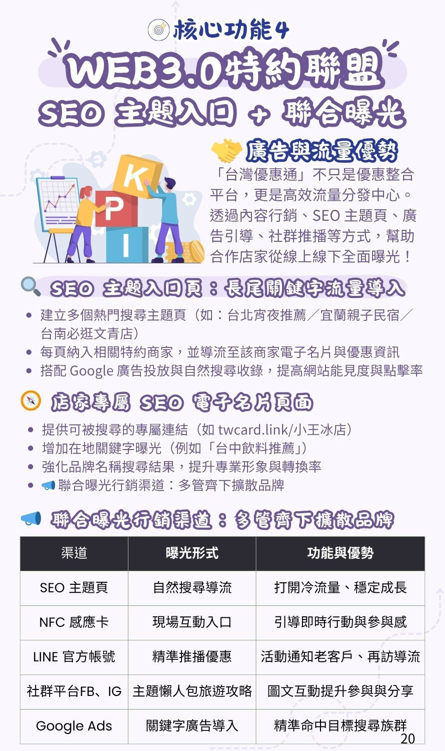 旅遊消費福利卡