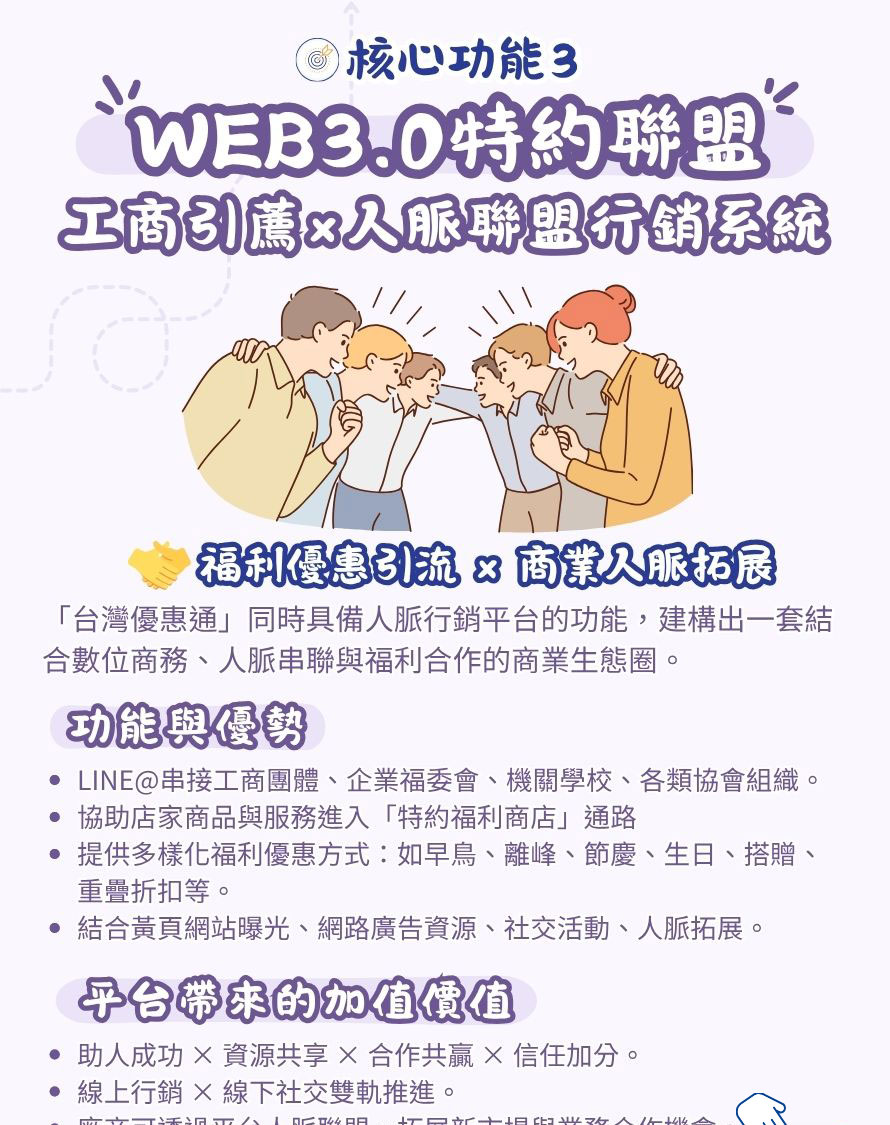旅遊消費福利卡